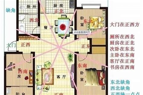 坐北朝南的房子風水|原创 坐北朝南房子吉位与凶位的风水解析